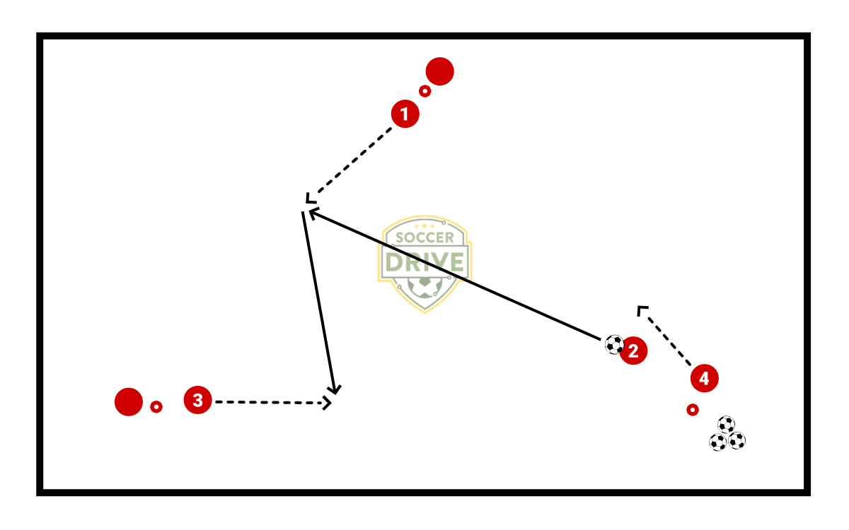 Lead Pass Cycle          