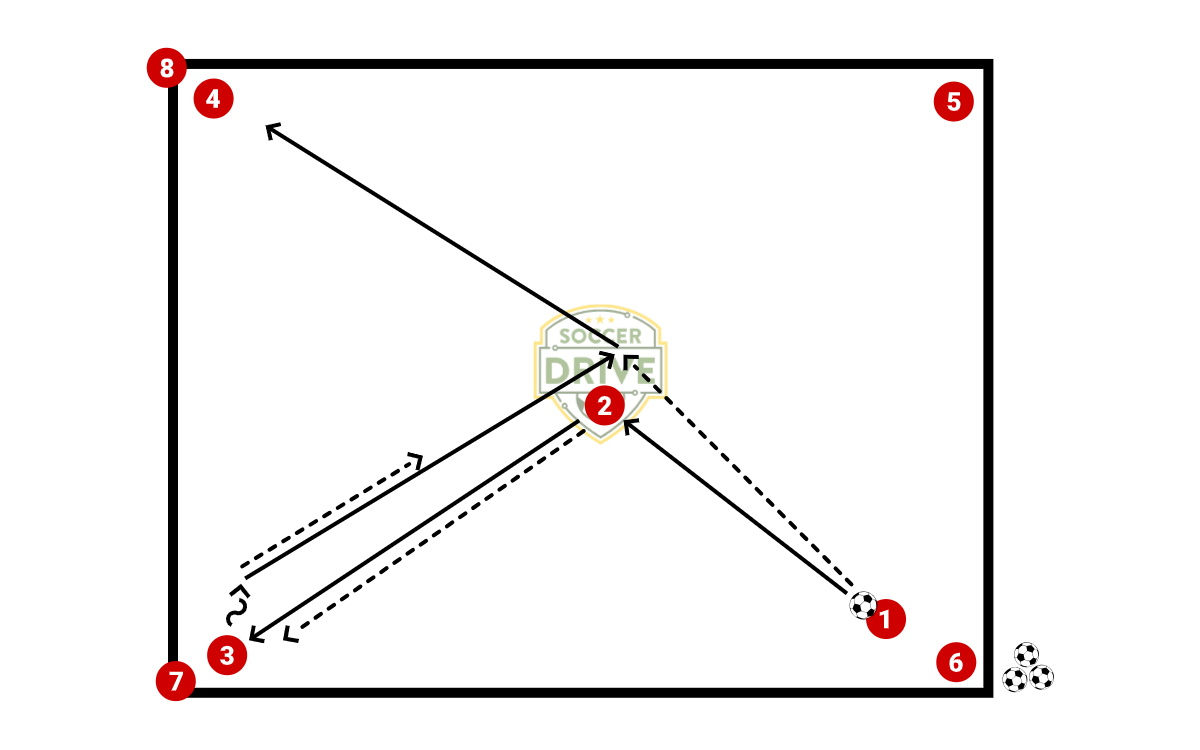 One Touch Follow Passing          