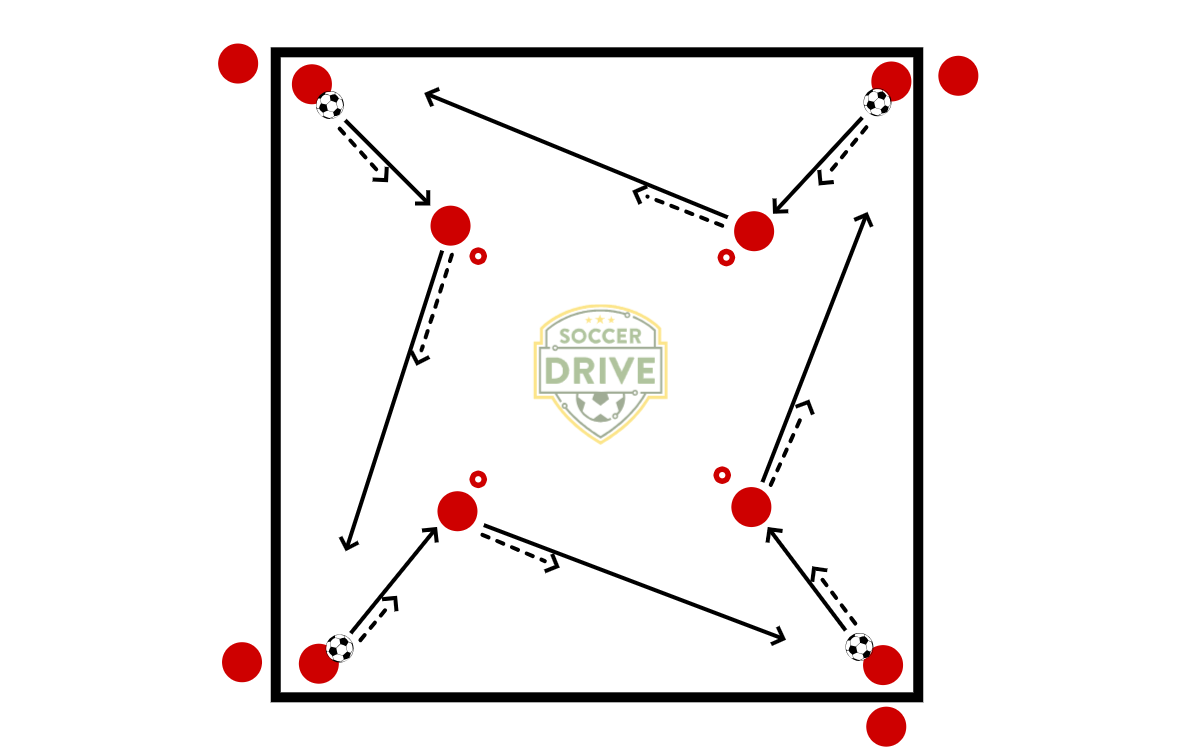 Two Square Pass and Follow          