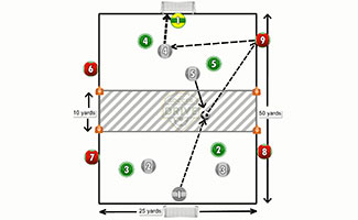 2 vs. 2 with Neutrals Soccer Activity