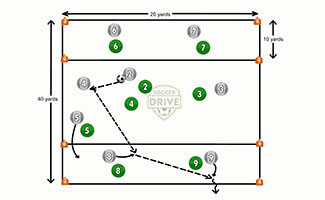 Endzone Combinations Soccer Activity