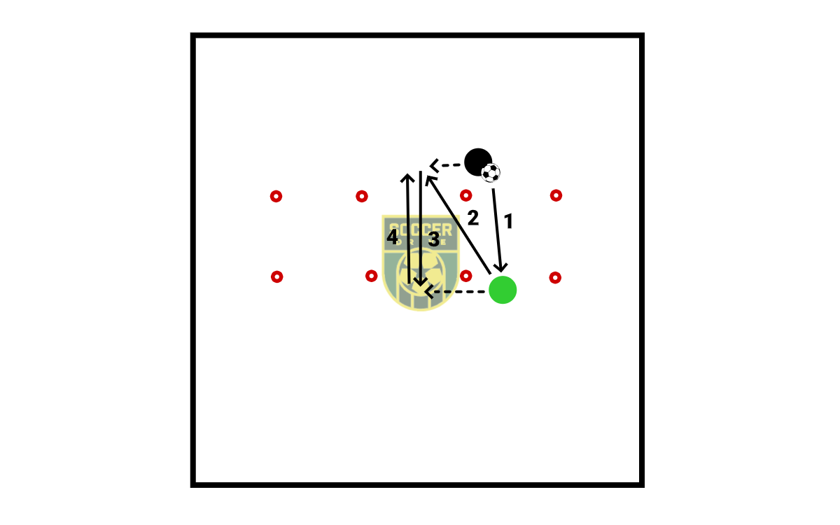 Ball Control + 1st Touch          