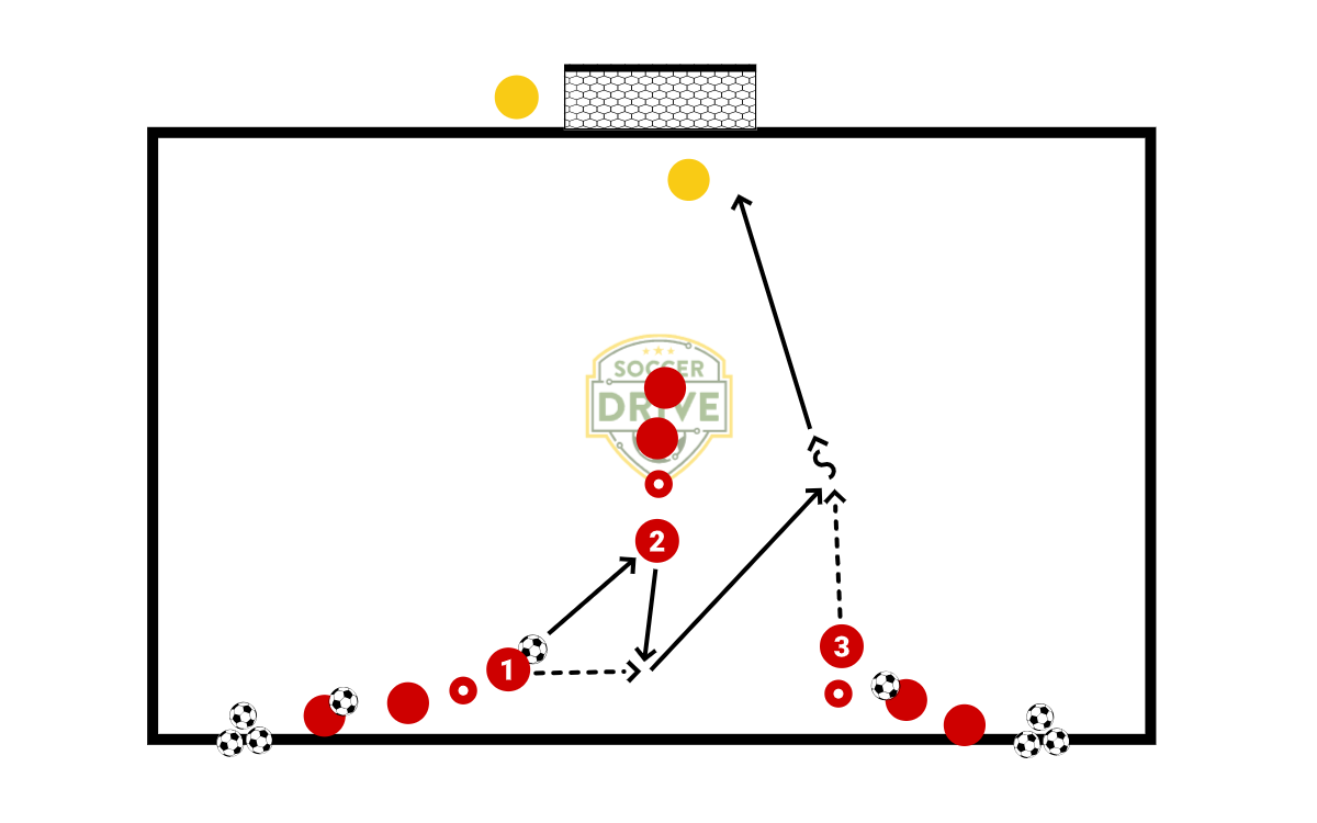 Football/Soccer: Give & Go Passing/ Possession (Tactical