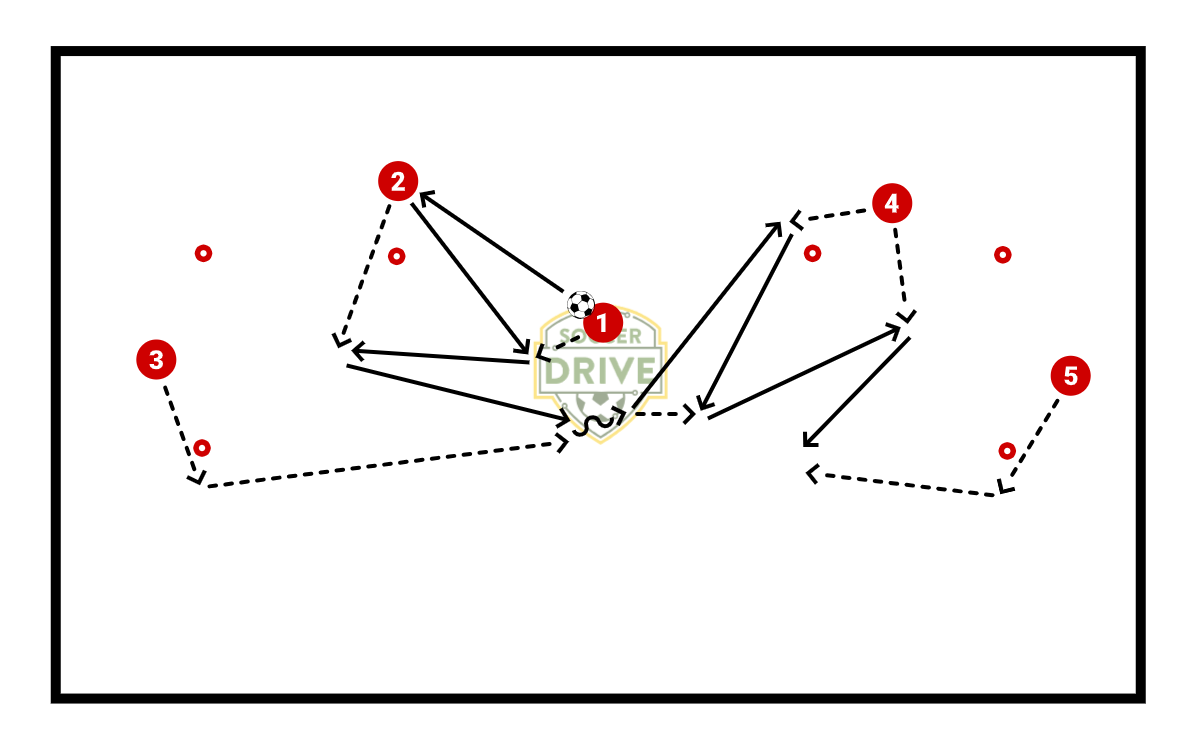 Offensive combination give and go